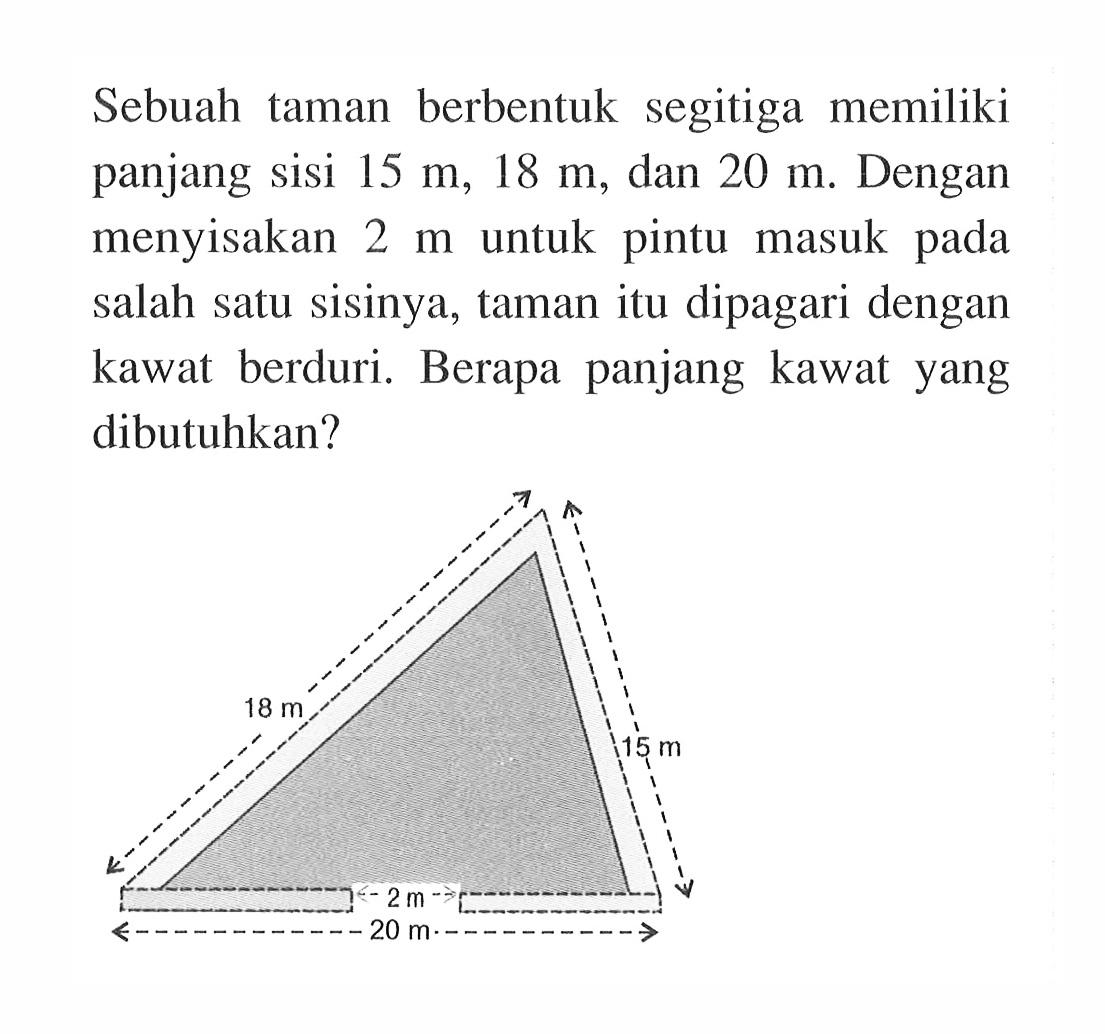 Sebuah taman berbentuk segitiga memiliki panjang sisi 15 m, 18 m, dan 20 m. Dengan menyisakan 2 m untuk pintu masuk pada salah satu sisinya, taman itu dipagari dengan kawat berduri. Berapa panjang kawat yang dibutuhkan? 18 m 15 m 2 m 20 m 