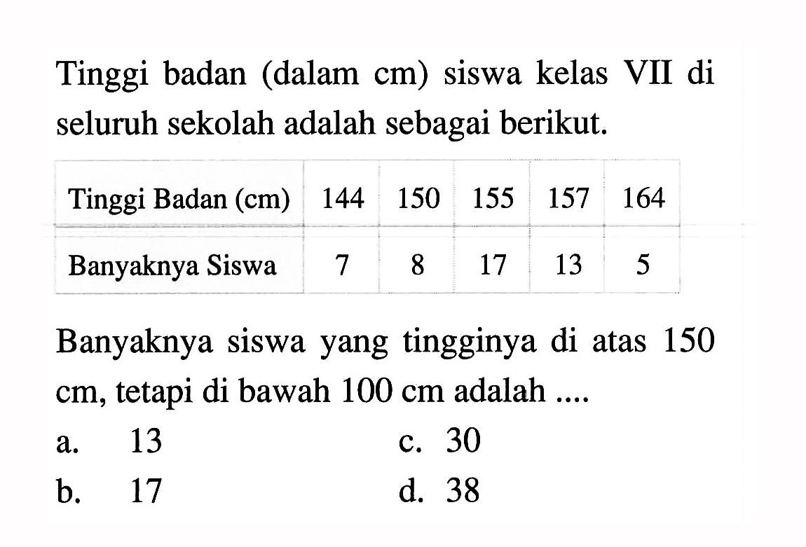 Tinggi badan  (  dalam  cm)  siswa kelas VII di seluruh sekolah adalah sebagai berikut. Tinggi Badan  (cm)   144  150  155  157  164  Banyaknya Siswa  7  8  17  13  5 Banyaknya siswa yang tingginya di atas 150  cm , tetapi di bawah  100 cm  adalah ....