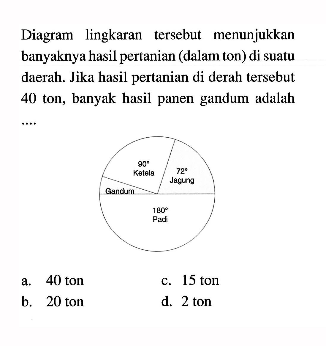 Diagram lingkaran tersebut menunjukkan banyaknya hasil pertanian (dalam ton) di suatu daerah. Jika hasil pertanian di derah tersebut 40 ton, banyak hasil panen gandum adalah...