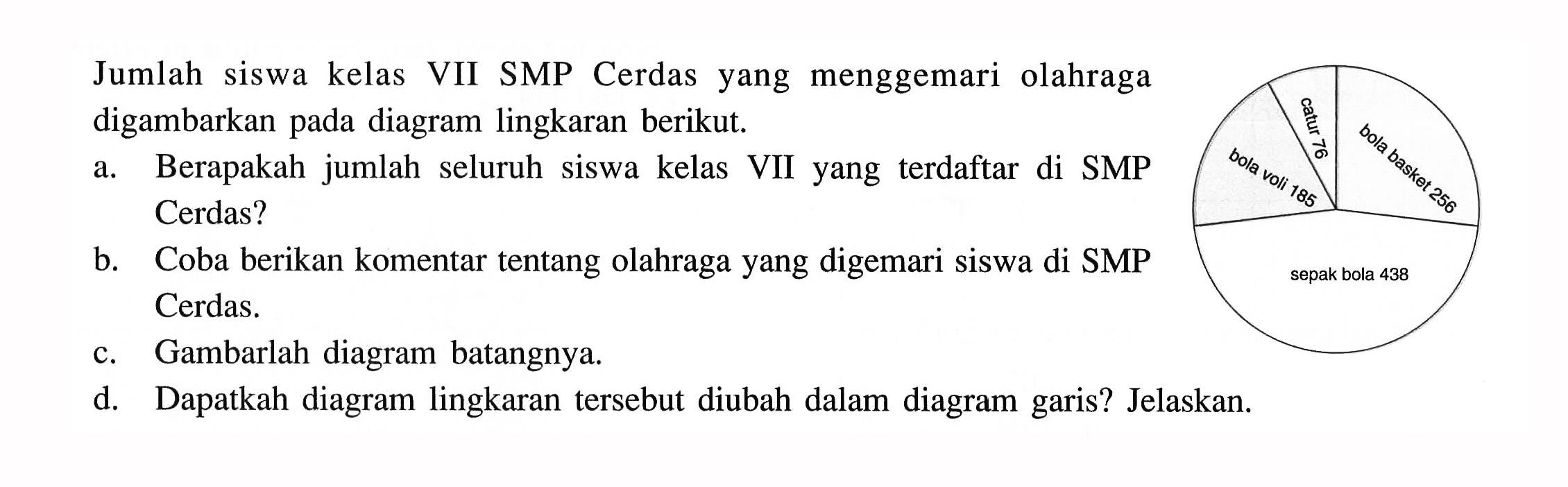 Jumlah siswa kelas VII SMP Cerdas yang menggemari olahraga digambarkan pada diagram lingkaran berikut.a. Berapakah jumlah seluruh siswa kelas VII yang terdaftar di SMP Cerdas?b. Coba berikan komentar tentang olahraga yang digemari siswa di SMP Cerdas.c. Gambarlah diagram batangnya.d. Dapatkah diagram lingkaran tersebut diubah dalam diagram garis? Jelaskan.