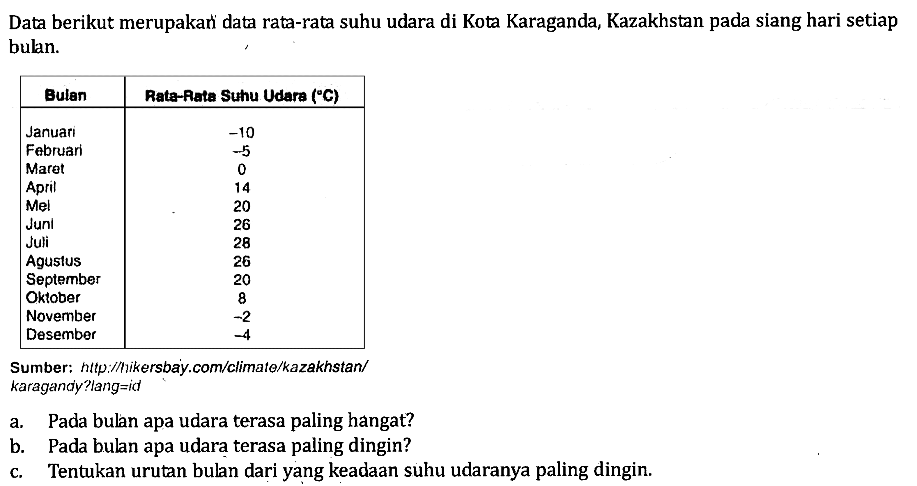 Data berikut merupakar' data rata-rata suhu udara di Kota Karaganda, Kazakhstan siang hari setiap pada bulan. Bulan Rata-Aata Suhu Udara (C) Januari -10 Februari -5 Maret 0 April 14 Mei 20 Juni 26 Juli 28 Agustus 26 September 20 Oktober 8 November -2 Desember -4 Sumber: http://hikersbay com/climate/kazakhstan/ karagandy?lang-id a. Pada bulan apa udara terasa paling hangat? b. Pada bulan apa udara terasa paling dingin? c. Tentukan urutan bulan dari yang keadaan suhu uadaranya paling dingin.