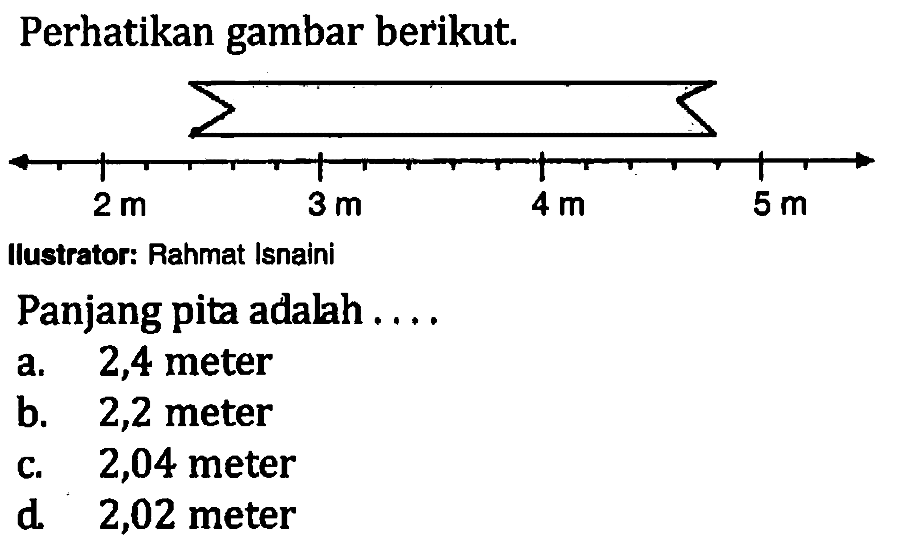 Perhatikan gambar berikut. Panjang pita adalah....