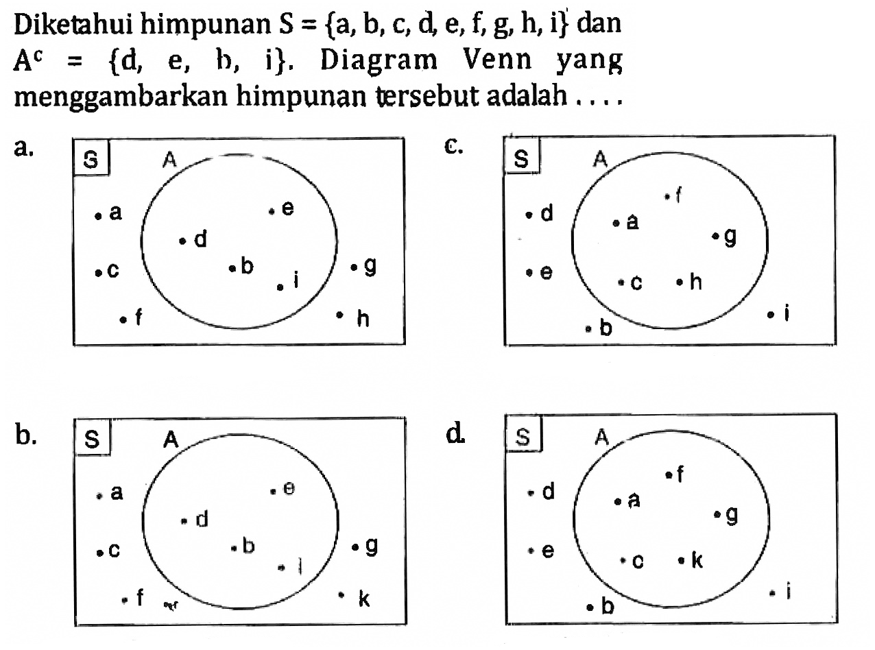 Diketahui himpunan S = {a, b, c, d, e, f, g, h, i} dan A^t =  {d, e, h, i}. Diagram Venn yang menggambarkan himpunan tersebut adalah