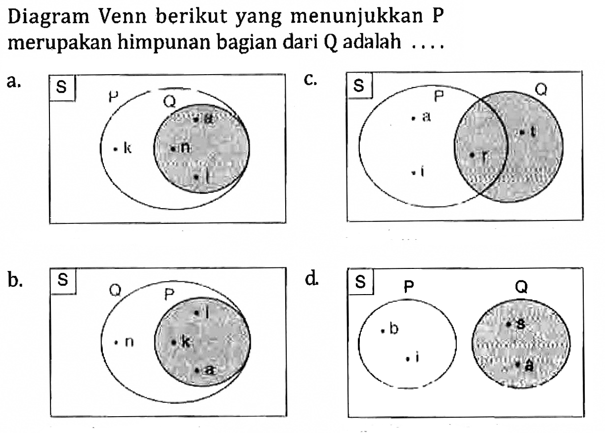 Diagram Venn berikut yang menunjukkan P merupakan himpunan bagian dari Q adalah...