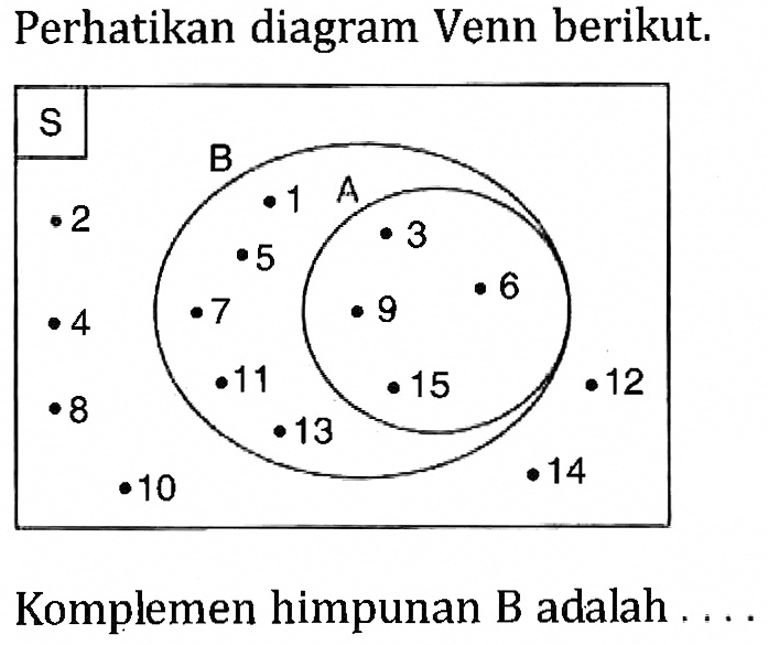 Perhatikan diagram Venn berikut. Komplemen himpunan B adalah...