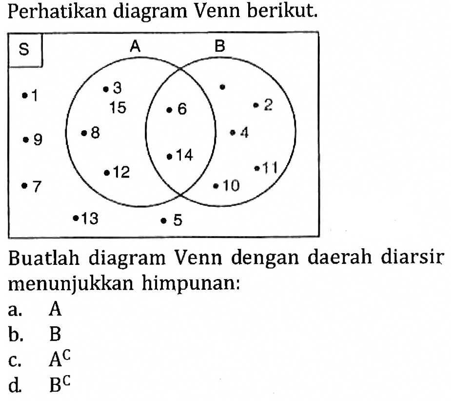 Perhatikan diagram Venn berikut. S A B 1 3 15 6 2 9 8 4 14 7 12 11 10 13 5 Buatlah diagram Venn dengan daerah diarsir menunjukkan himpunan: