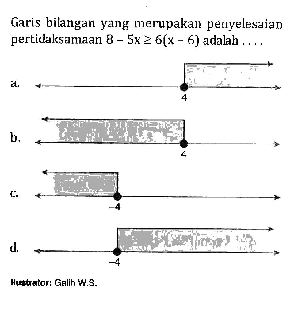 Garis bilangan yang merupakan penyelesaian pertidaksamaan 8 - 5x >= 6(x - 6) adalah a. 4 b. 4 c. -4 d. -4