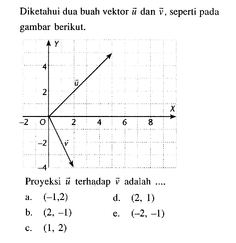 Diketahui dua buah vektor  u  dan  v , seperti pada gambar berikut.Proyeksi  u  terhadap  v  adalah ....