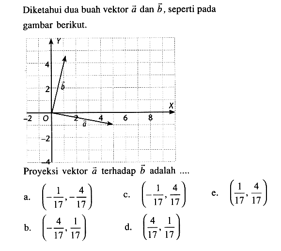 -2 0 2 4 6 8Diketahui dua buah vektor a dan b, seperti pada gambar berikut.Proyeksi vektor a terhadap b adalah ... . a. (-1/17,-4/17) c. (-1/17,4/17) e. (1/17,4/17) b. (-4/17,1/17) d. (4/17,1/17) 