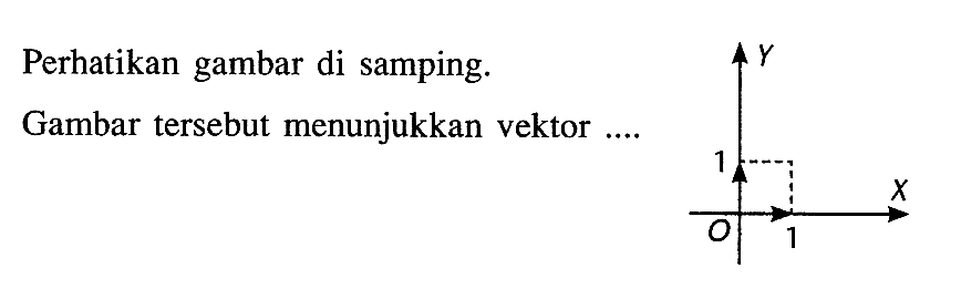 Perhatikan gambar di samping.Gambar tersebut menunjukkan vektor....