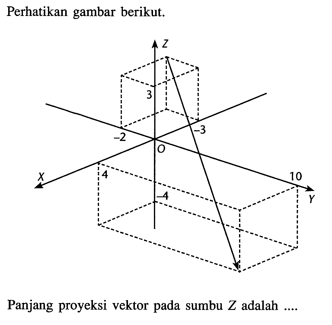 Perhatikan gambar berikut. Z 3 -2 -3 x 4 0 10 y -4  Panjang proyeksi vektor pada sumbu Z adalah ....  