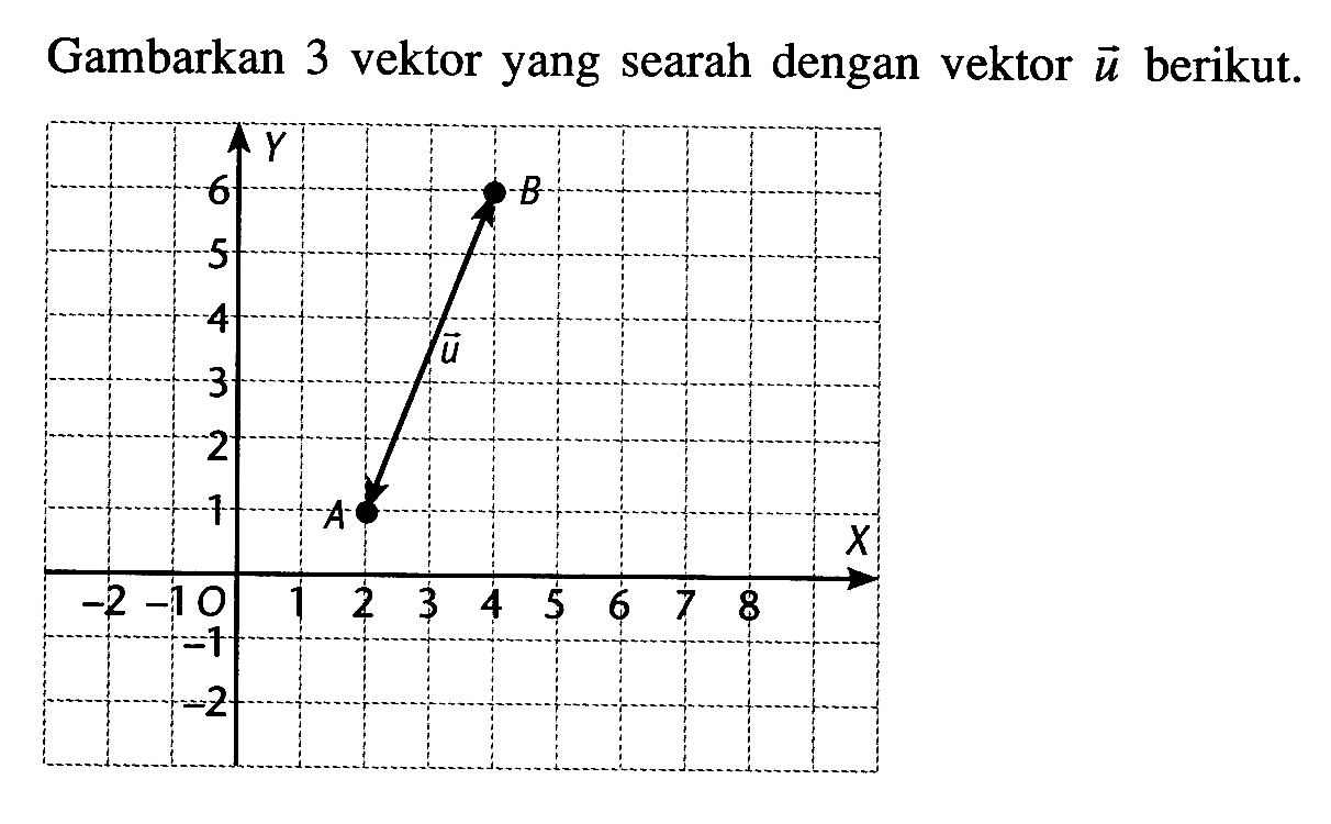 Gambarkan 3 vektor yang searah dengan vektor u berikut. x 2 4 y 1 6 A vektor u B 