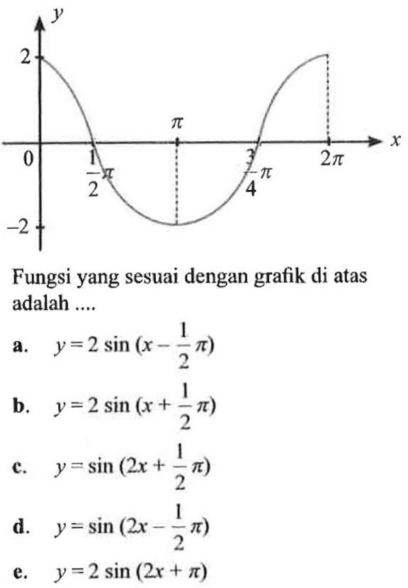 Fungsi yang sesuai dengan grafik di atas adalah ...