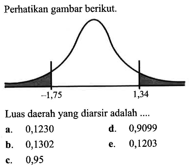 Perhatikan gambar berikut.-1,75 1,34 Luas daerah yang diarsir adalah ....a. 0,1230 
d. 0,9099 
b. 0,1302
e. 0,1203
c. 0,95