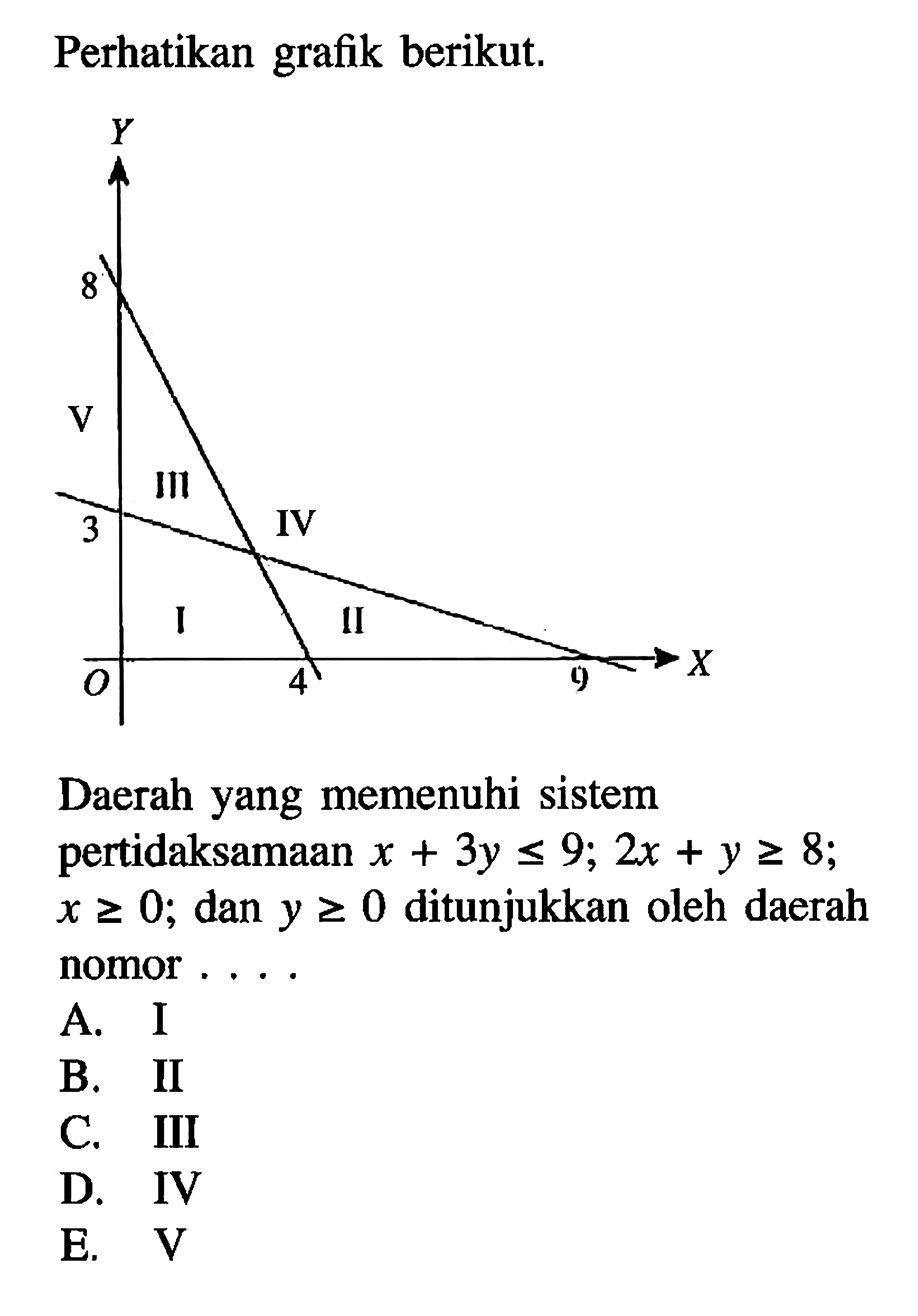 Perhatikan grafik berikut. Daerah yang memenuhi sistem pertidaksamaan x+3y<=9; 2x+y>=8; x>=0; dan y>=0 ditunjukkan oleh daerah nomor ....