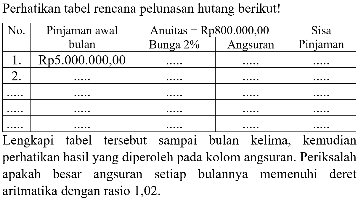 Perhatikan tabel rencana pelunasan hutang berikut!No.  Pinjaman awal bulan   Anuitas  =  Rp800.000,00  Sisa Pinjaman Bunga 2%  Angsuran 1 .   Rp5.000.000,00   .....    .....    .....  2 .    .....    .....    .....    .....   ....    .....    .....    .....    .....   ....    .....    .....    .....    .....    .....    .....    .....    .....    .....  Lengkapi tabel tersebut sampai bulan kelima, kemudian perhatikan hasil yang diperoleh pada kolom angsuran. Periksalah apakah besar angsuran setiap bulannya memenuhi deret aritmatika dengan rasio 1,02 .