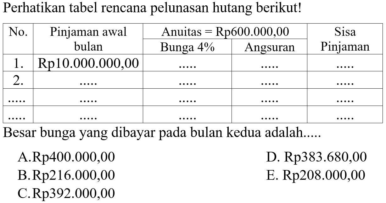Perhatikan tabel rencana pelunasan hutang berikut!
 No.  Pinjaman awal bulan Anuitas=Rp600.000,00 Bunga 4% Angsuran Sisa Pinjaman 
1.  Rp10.000.000,00 ... ... ...
2.  ... ... ... ...
... ... ... ... ...
... ... ... ... ...
Besar bunga yang dibayar pada bulan kedua adalah.....
