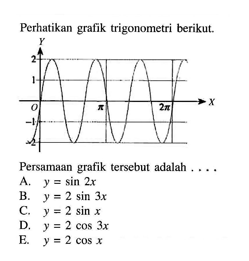 Persamaan trigonometri berikut. Y 2 1 0 -1 2 pi 2pi X Persamaan grafik tersebut adalah . . .