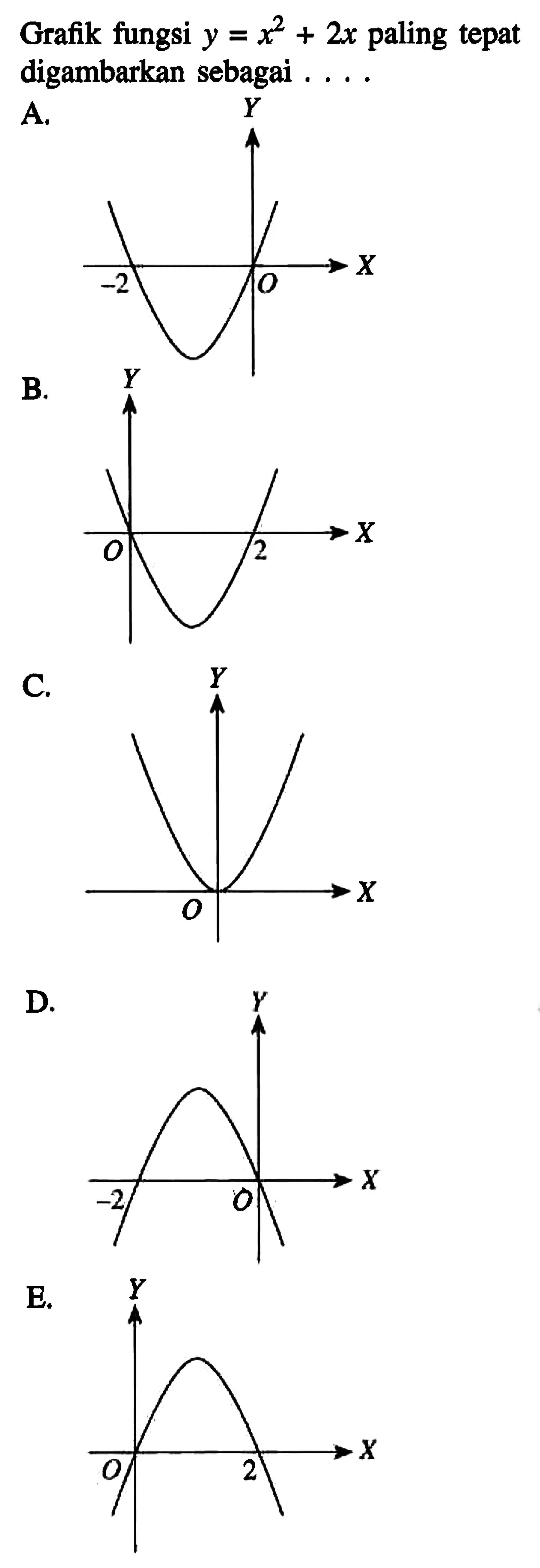 Grafik fungsi y=x^2+2x paling tepat digambarkan sebagai ...