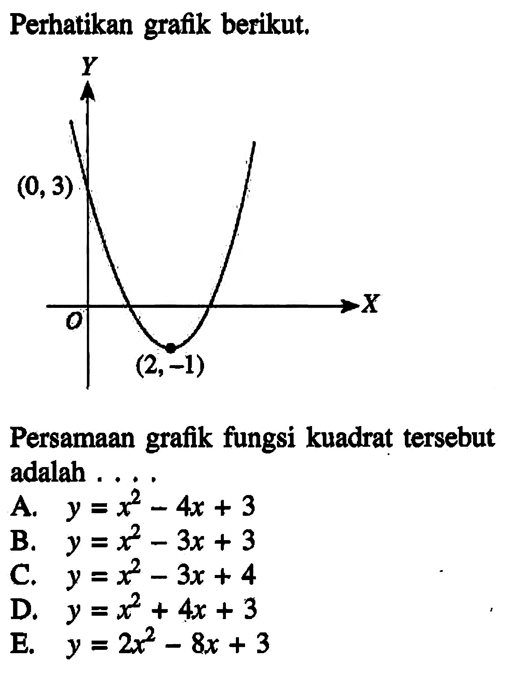 Perhatikan grafik berikut.
 Persamaan grafik fungsi kuadrat tersebut adalah ... A. y = x^2 - 4x + 3 B. x^2 - 3x + 3 C. x^2 - 3x + 4 D. x^2 + 4x + 3 E. 2x^2 - 8x + 3