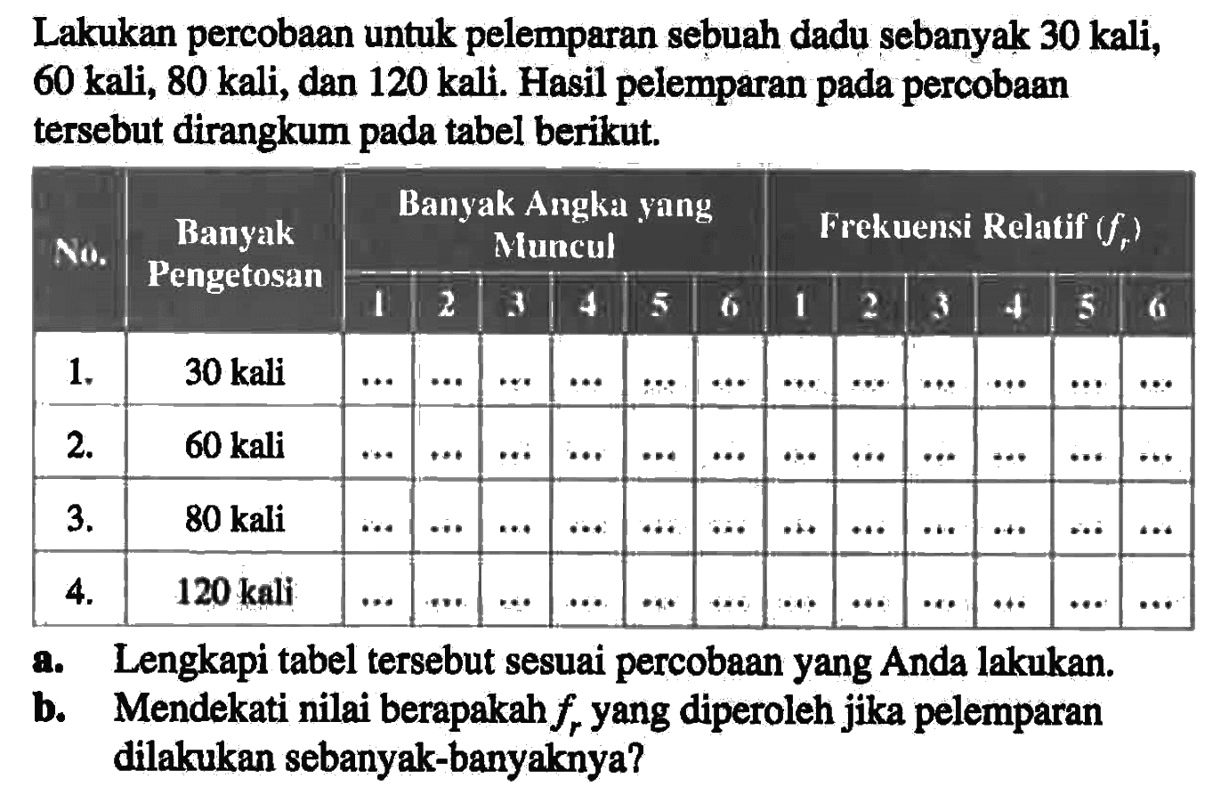 Lakukan percobaan untuk pelemparan sebuah dadu sebanyak 30 kali, 60 kali, 80 kali, dan 120 kali. Hasil pelemparan pada percobaan tersebut dirangkum pada tabel berikut. No.  Banyak Pengetosan  Banyak Angka yang  Muncul 1 2 3 4 5 6 Mrekuensi Relatif  (fr)  1 2 3 4 5 6  1 .    30 kali    ...    ...    ...    ...    ...    ...    ...    ...    ...    ...    ...    ...    2 .    60 kali    ...    ...    ...    ...    ...    ...    ...    ...    ...    ...    ...    ...    3 .    80 kali    ...    ...    ...    ...    ...    ...    ...    ...    ...    ...    ...    ...    4 .    120 kali    ...    ...    ...    ...    ...    ...    ...    ...    ...    ...    ...    ...  a. Lengkapi tabel tersebut sesuai percobaan yang Anda lakukan.b. Mendekati nilai berapakah  fr  yang diperoleh jika pelemparan dilakukan sebanyak-banyaknya?