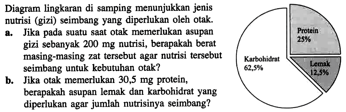 Diagram lingkaran di samping menunjukkan jenis nutrisi (gizi) seimbang yang diperlukan oleh otak. a. Jika pada suatu saat otak memerlukan asupan gizi sebanyak  200 mg  nutrisi, berapakah berat masing-masing zat tersebut agar nutrisi tersebut seimbang untuk kebutuhan otak?b. Jika otak memerlukan  30,5 mg  protein, berapakah asupan lemak dan karbohidrat yang diperlukan agar jumlah nutrisinya seimbang?