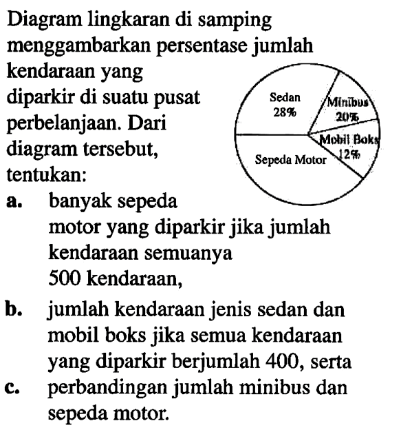Diagram lingkaran di samping menggambarkan persentase jumlah kendaraan yang diparkir di suatu pusat perbelanjaan. Dari diagram tersebut, tentukan: a. banyak sepeda motor yang diparkir jika jumlah kendaraan semuanya 500 kendaraan, b. jumlah kendaraan jenis sedan dan mobil boks jika semua kendaraan yang diparkir berjumlah 400, serta c. perbandingan jumlah minibus dan sepeda motor. Sedan 28% Minibus 20% Mobil Boks 12% Sepeda Motor