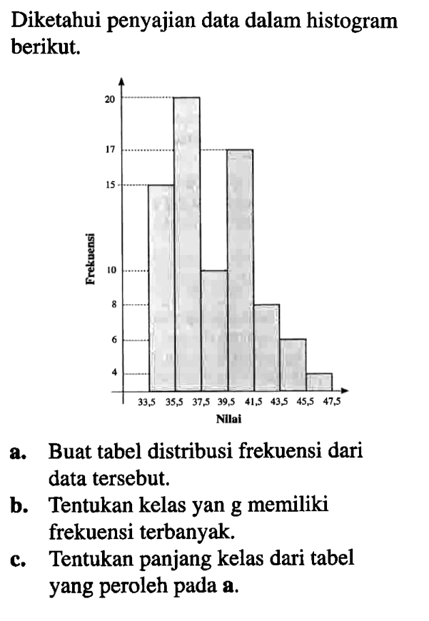 Diketahui penyajian data dalam histogram berikut. Frekuensi 4 6 8 10 15 17 20 33,5 35,5 37,5 39,5 41,5 43,5 45,5 47,5 Nllai a. Buat tabel distribusi frekuensi dari data tersebut. b. Tentukan kelas yan g memiliki frekuensi terbanyak. c. Tentukan panjang kelas dari tabel yang peroleh pada a.