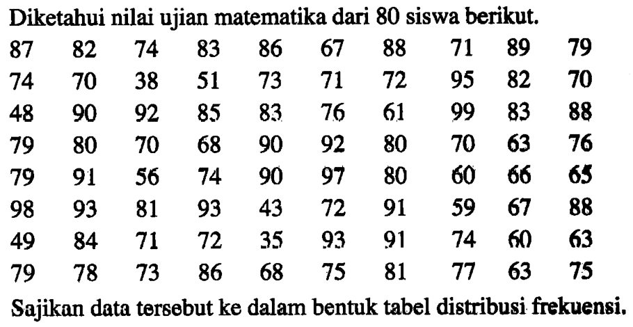 Diketahui nilai ujian matematika dari 80 siswa berikut; 82 86 87 74 83 67 88 71 89 79 70 38 73 74 51 71 72 95 82 70 90 92 85 83 48 76 61 99 83 88 90 80 70 68 79 92 80 Go 63 76 91 56 79 74 90 97 80 66 65 98 93 81 93 43 72 91 59 67 88 71 72 35 49 84 93 91 74 60 63 73 79 86 68 78 75 81 77 63 75 Sajikan data tersebut ke dalam bentuk tabel distribusi frekuensi.