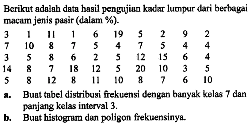 Berikut adalah data hasil pengujian kadar lumpur dari berbagai macam jenis pasir (dalam %). 3 1 11 1 6 19 5 2 9 2 7 10 8 7 5 4 7 5 4 4 3 5 8 6 2 5 12 15 6 4 14 8 7 18 12 5 20 10 3 5 5 8 12 8 11 10 8 7 6 10 a. Buat tabel distribusi frekuensi dengan banyak kelas 7 dan panjang kelas interval 3. b. Buat histogram dan poligon frekuensinya.