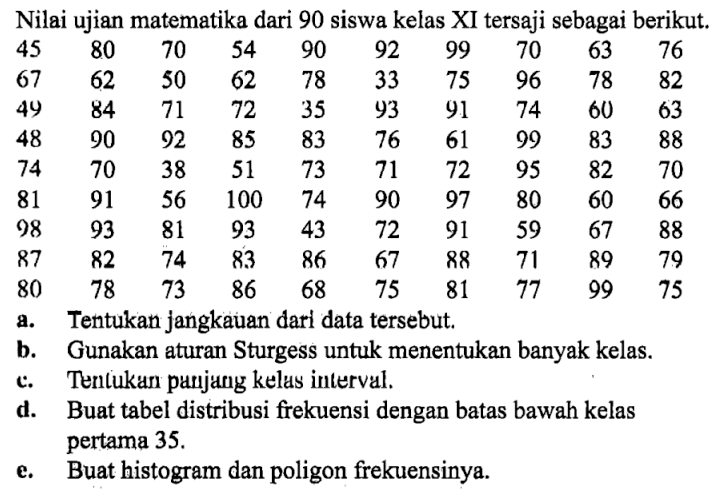 Nilai ujian matematika dari 90 siswa kelas XI tersaji sebagai berikut 45 80 70 54 90 92 99 70 63 76 67 62 50 62 78 33 75 96 78 82 49 84 71 72 35 93 91 74 60 63 48 90 92 85 83 76 61 99 83 88 74 70 38 51 73 72 95 82 70 98 93 81 93 43 72 91 59 67 88 87 82 74 83 86 67 88 71 89 79 80 78 73 86 68 75 81 77 99 75 a. Tentukan jangkauan dari data tersebut. b. Gunakan aturan Sturgess untuk menentukan banyak kelas. c. Tentukan panjung kelas interval. d. Buat tabel distribusi frekuensi dengan batas bawah kelas pertama 35. e. Buat histogram dan poligon frekuensinya.