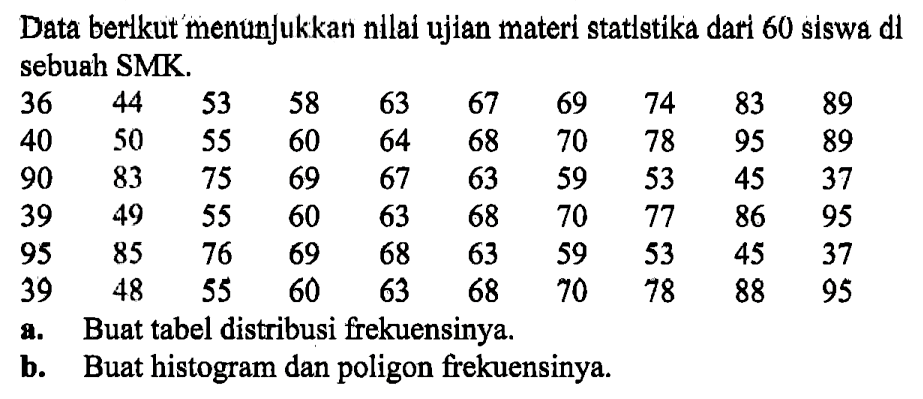 Data berlkut menunjukkan nllai ujian materi statlstika dari 60 siswa d sebuah SMK. 36 44 53 58 63 67 69 74 83 89 40 50 55 60 64 68 70 78 95 89 90 83 75 69 67 63 59 53 45 37 39 49 55 63 60 68 70 77 86 95 95 85 76 69 68 63 59 53 45 37 39 48 55 60 63 68 70 78 88 95 a. Buat tabel distribusi frekuensinya. b. Buat histogram dan poligon frekuensinya.