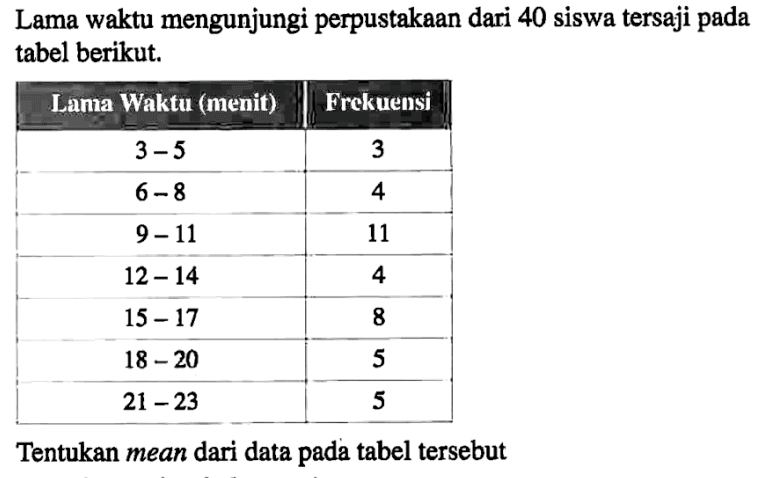 Lama waktu mengunjungi perpustakaan dari 40 siswa tersaji pada tabel berikut: Lama Waktu (menit) Frckuensi 3 -5 3 6-8 4 9 - 11 , 12 - 14 15 - 17 18 20 5 21 - 23 5 Tentukan mean dari data pada tabel tersebut