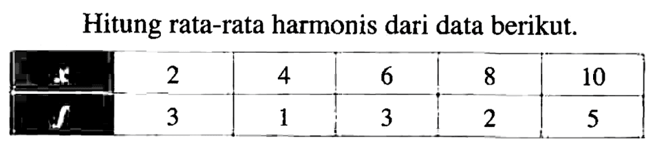 Hitung rata-rata harmonis dari data berikut. x 2 4 6 8 10 f 3 1 3 2 5