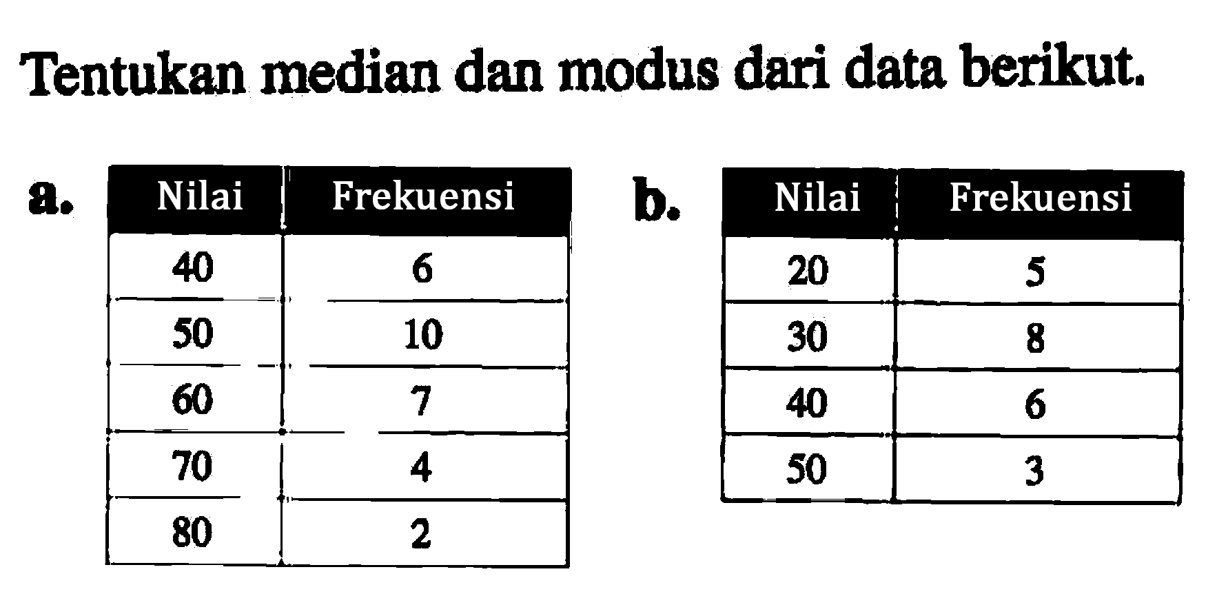 Tentukan median dan modus dari data berikut. a. Nilai Frekuensi 40 6 50 10 60 7 70 4 80 2 b. Nilai Frekuensi 20 5 30 8 40 6 50 3