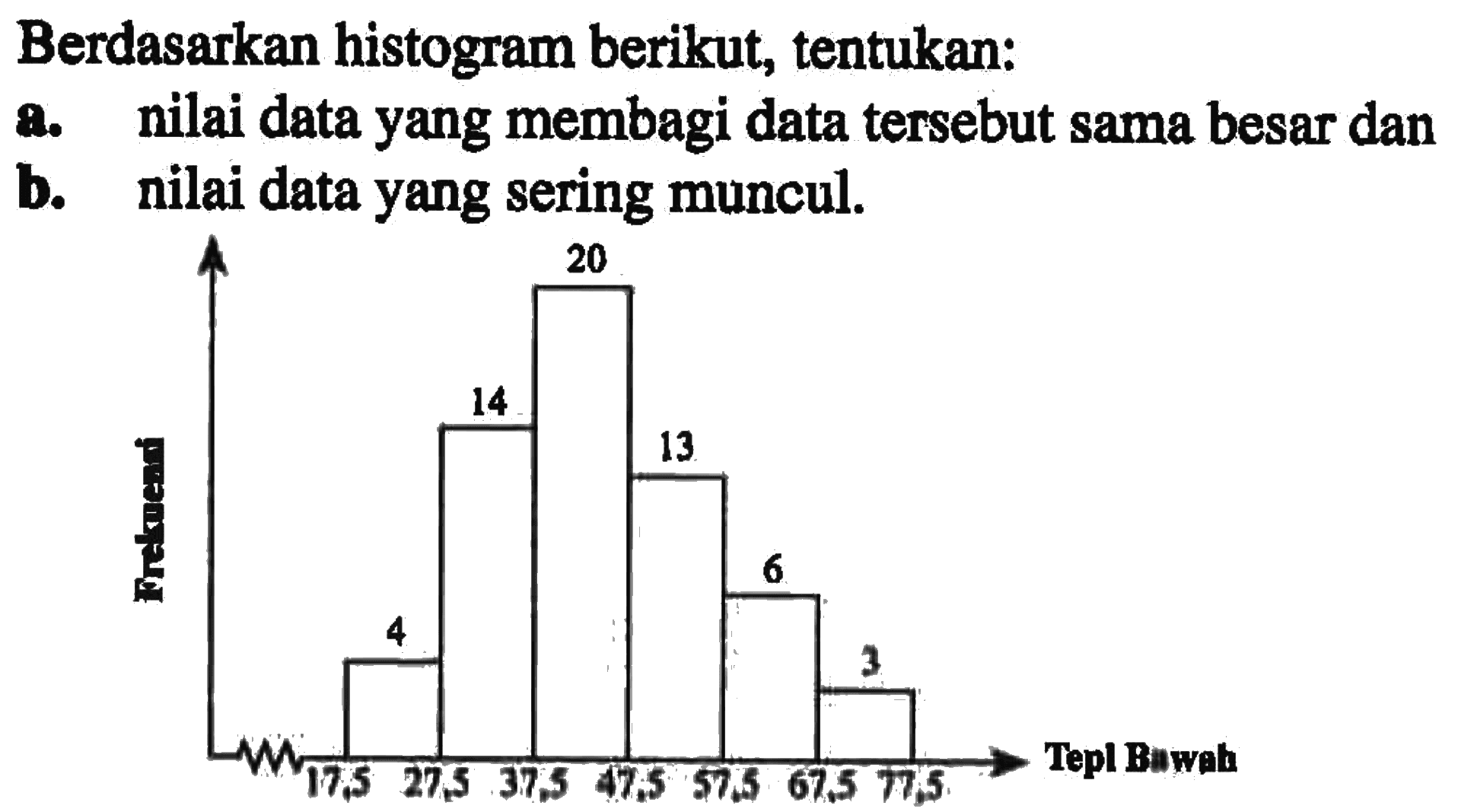 Berdasarkan histogram berikut, tentukan: a. nilai data yang membagi data tersebut sama besar dan b. nilai data yang sering muncul.