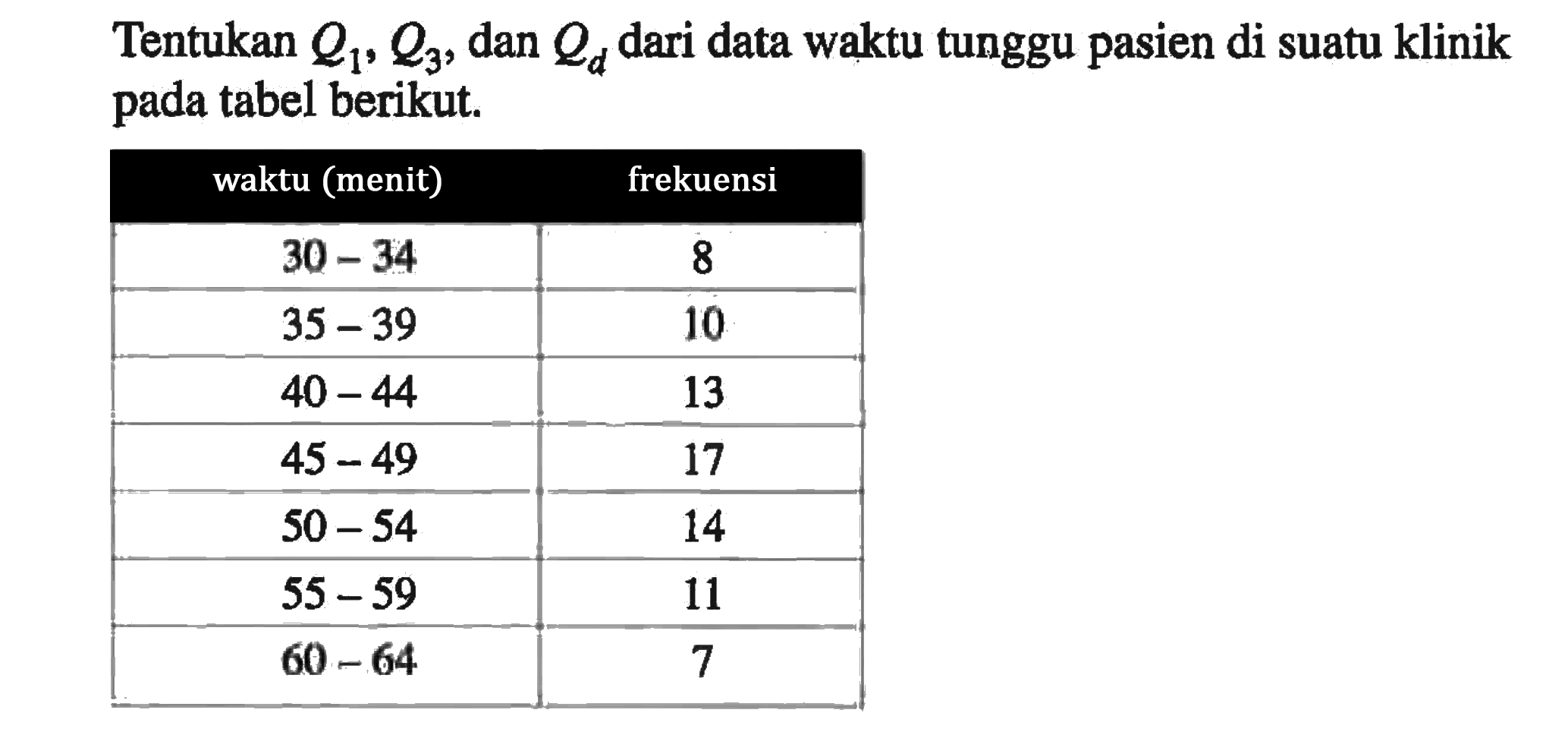 Tentukan Q1, Q3, dan Q4 dari data waktu tunggu pasien di suatu klinik pada tabel berikut, waktu (menit) frekuensi 30 - 34 8 35 - 39 10 40 -44 13 45 - 49 17 50 - 54 14 55 - 59 11 60 - 64 7