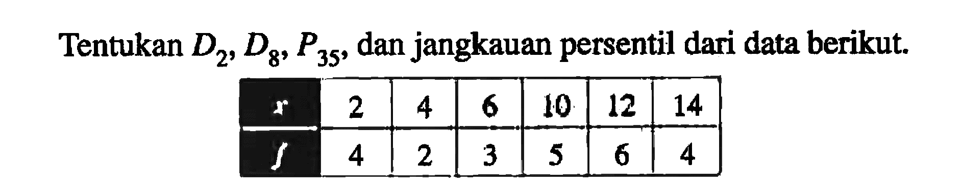 Tentukan D2, D8,P35, dan jangkauan persentil dari data berikut 2 10 12 14 4 4 2 3 5 6 4