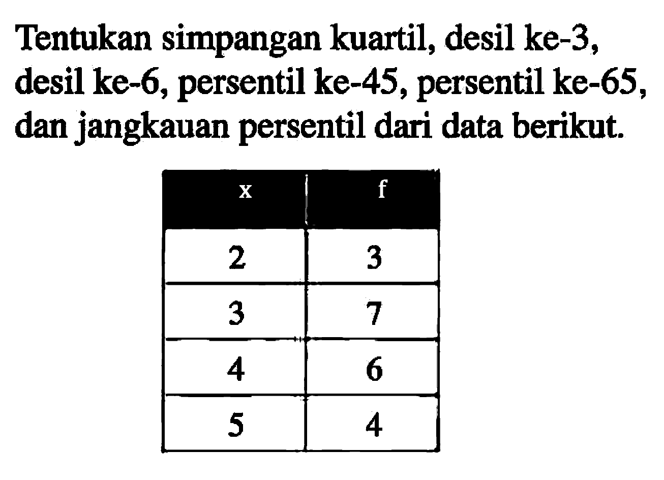 Tentukan simpangan kuartil, desil ke-3, desil ke-6, persentil ke-45, persentil ke-65, dan jangkauan persentil dari data berikut. x f 2 3 3 7 4 6 5 4