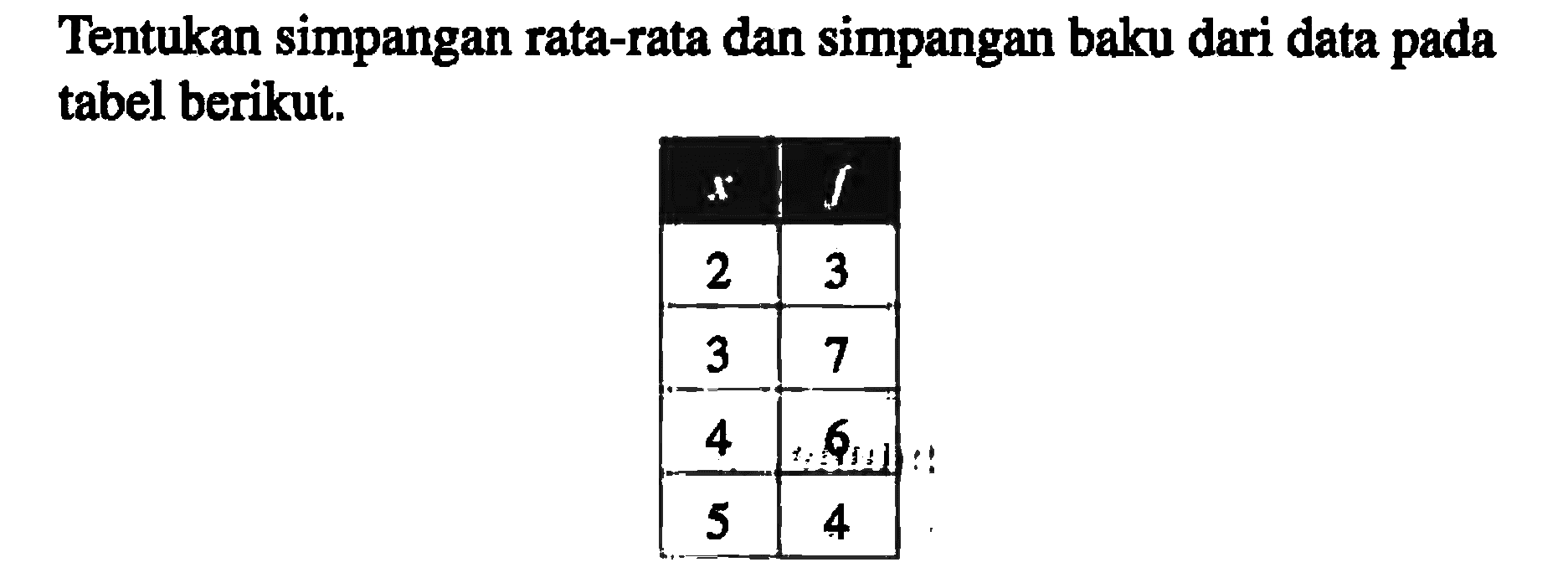 Tentukan simpangan rata-rata dan simpangan baku dari data pada tabel berikut.