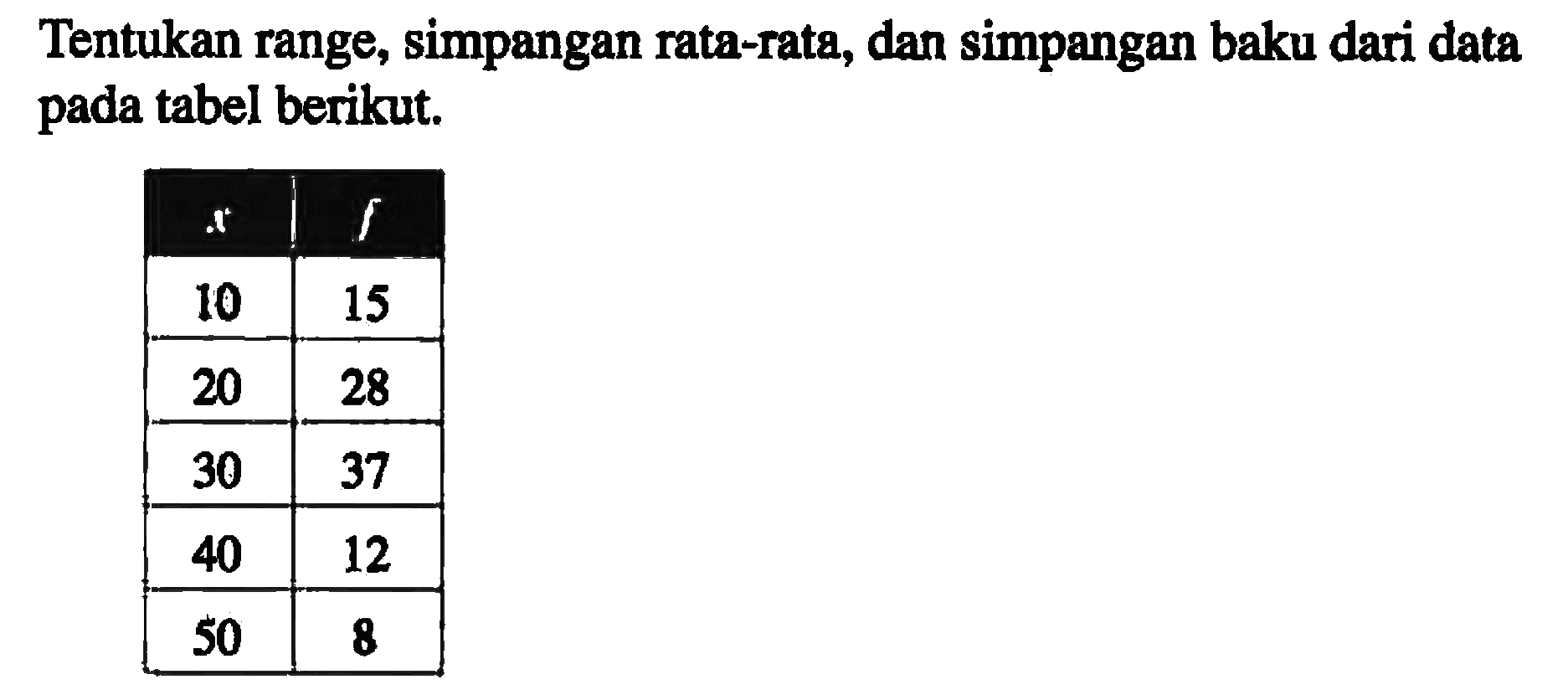 Tentukan range, simpangan rata-rata, dan simpangan baku dari data pada tabel berikut. x f 10 15 20 28 30 37 40 12 50 8