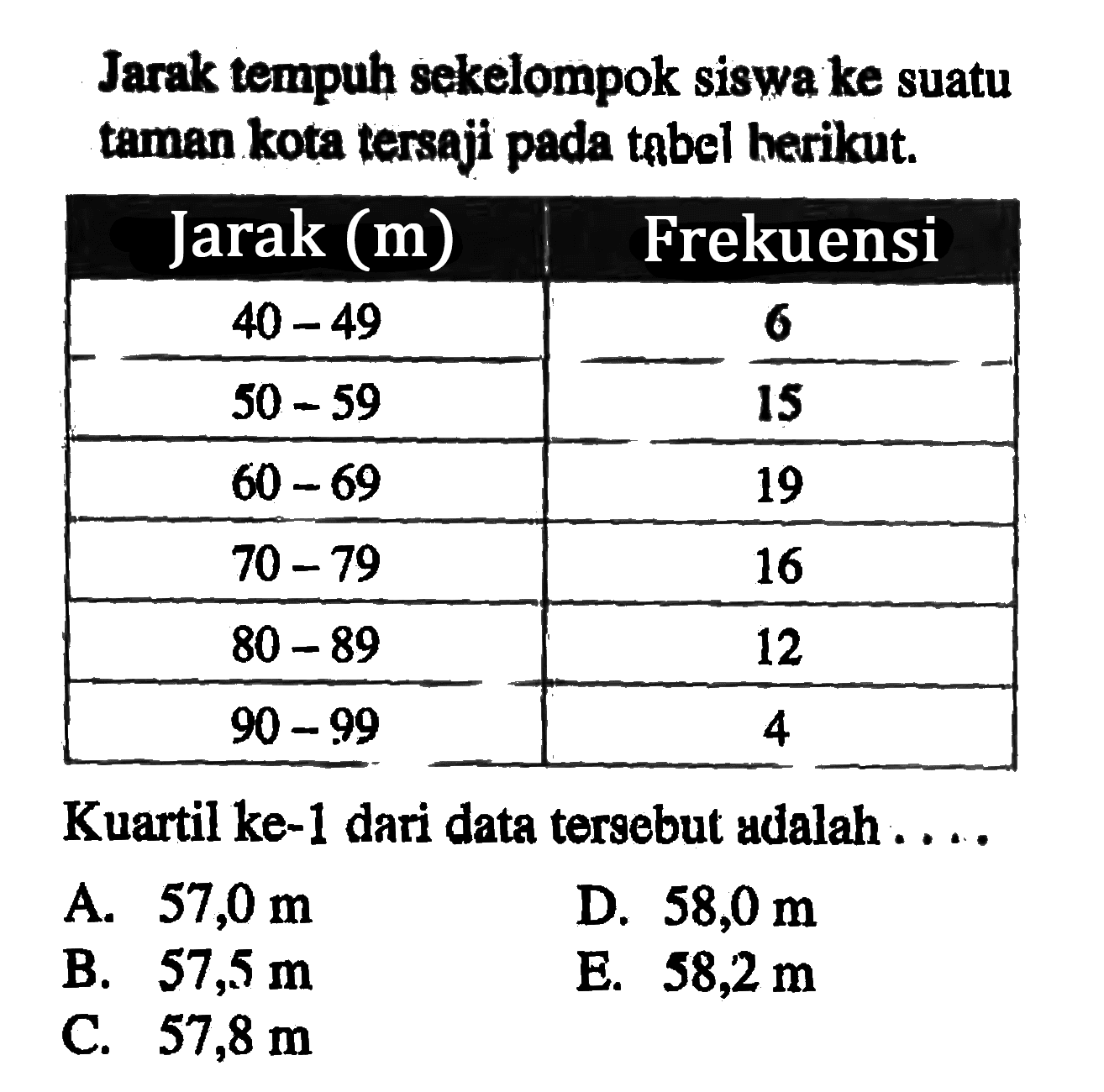 Jarak tempuh sekelompok siswa ke suatu taman kota tersaji pada tabel berikut. Jarak (m) Frekuensi 40-49 6 50-59 15 60-69 19 70-79 16 80-89 12 90-99 4 Kuartil ke-1 dari data tersebut adalah . . . .