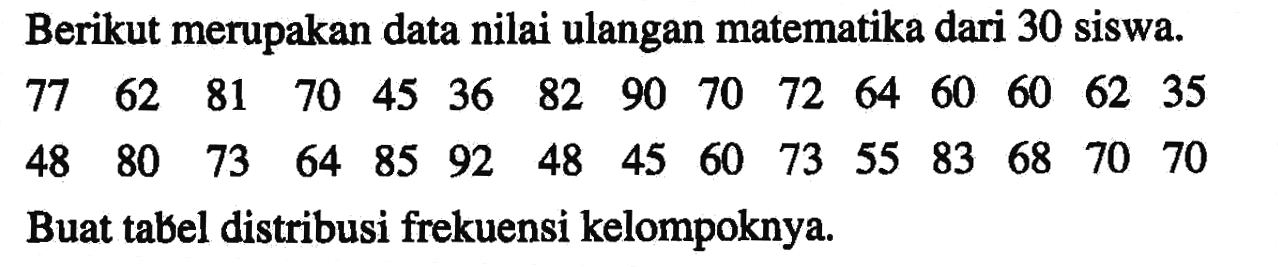 Berikut merupakan data nilai ulangan matematika dari 30 siswa. 62 81 70 45 36 82 90 70 72 77 64 60 60 62 35 45 60 80 73 85 92 48 73 48 64 55 83 68 70 70 Buat tabel distribusi frekuensi kelompoknya.