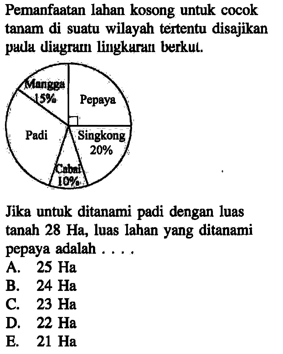 Pemanfaatan lahan kosong untuk cocok tanam di suatu wilayah tertentu disajikan pada diagram lingkaran berkut. Mangga 15% Pepaya Singkong 20% Cabai 10% Padi Jika untuk ditanami padi dengan luas tanah 28 Ha, luas lahan yang ditanami pepaya adalah ... A. 25 Ha B. 24 Ha C. 23 Ha D. 22 Ha E. 21 Ha 