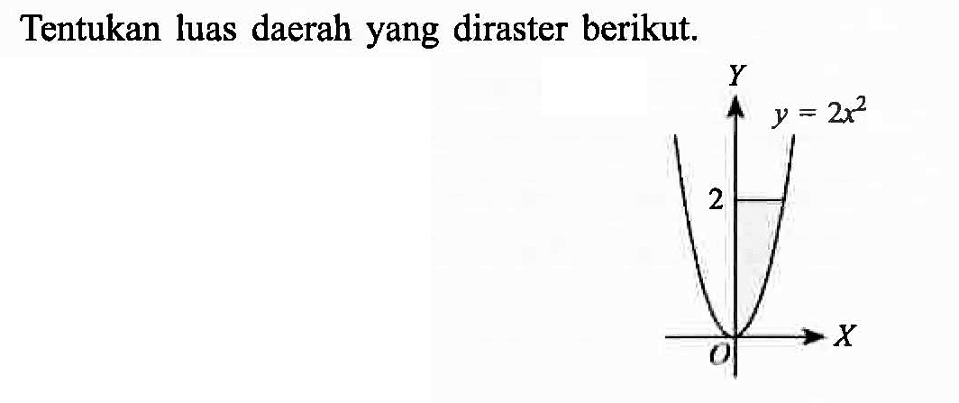 Tentukan luas daerah yang diraster berikut. y=2x^2