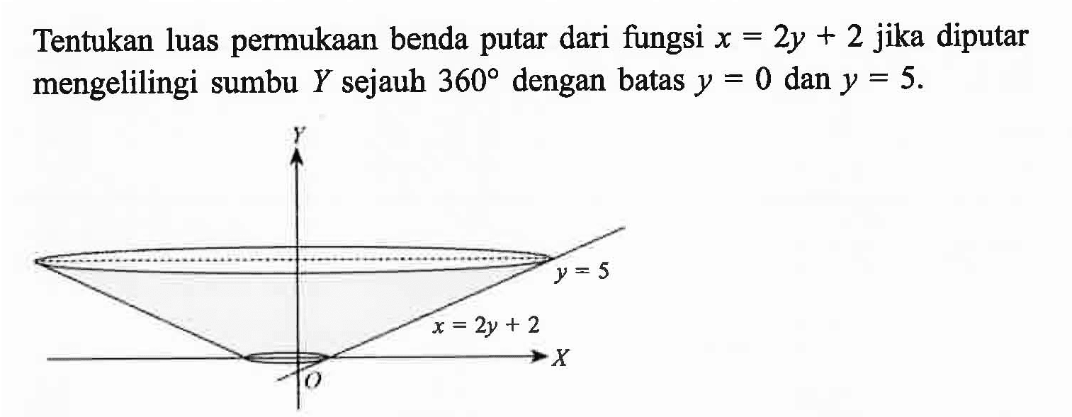 Tentukan luas permukaan benda putar dari fungsi x=2y+2 jika diputar mengelilingi sumbu Y sejauh 360 dengan batas y=0 dan y=5. y-5 x=2y+2