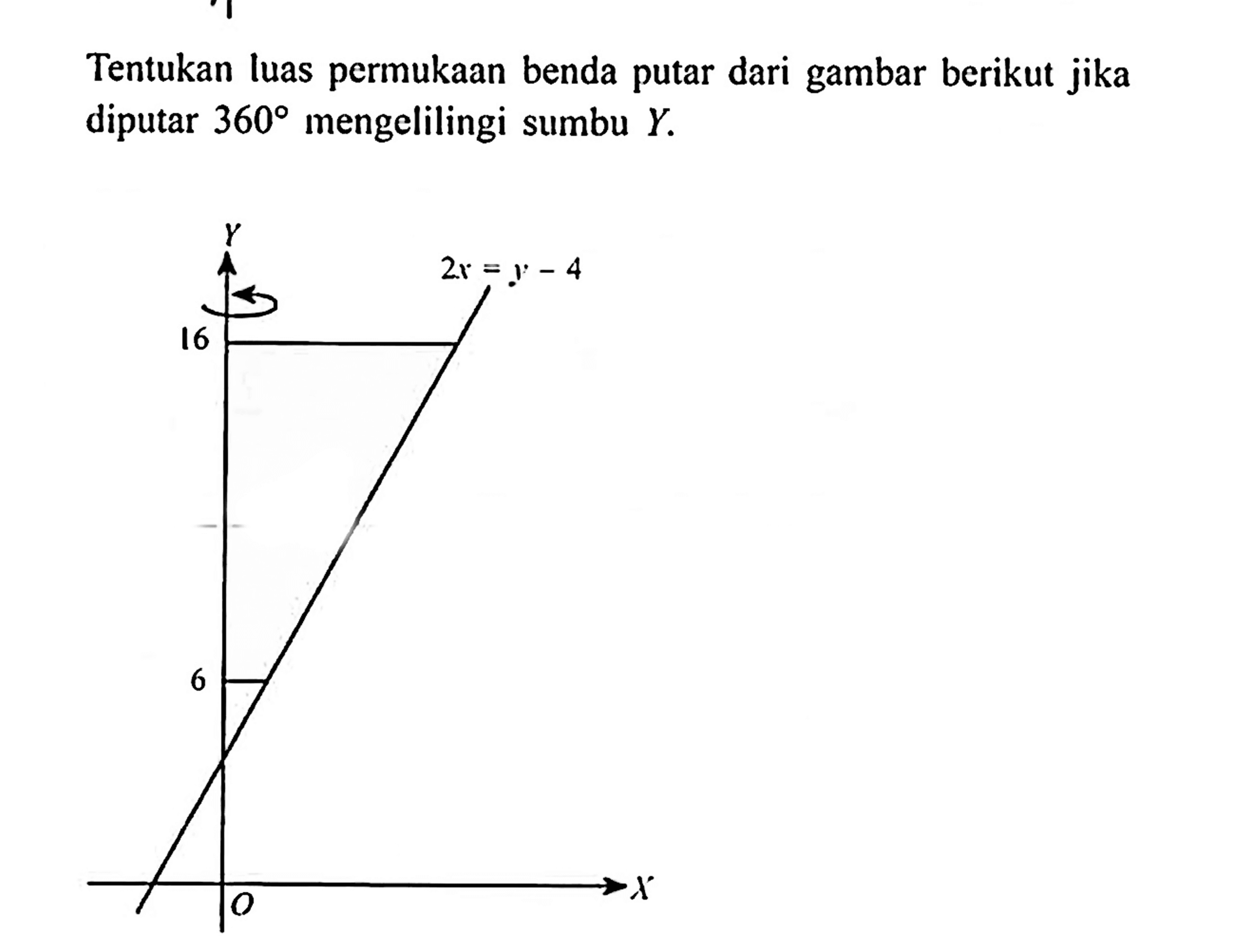 Tentukan luas permukaan benda putar dari gambar berikut jika diputar 360 mengeliling sumbu Y 2x=y-4