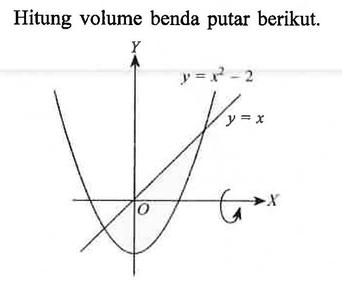 Hitung volume benda putar berikut.y=x**2-2 y=x