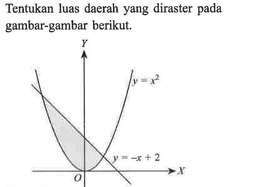 Tentukan luas daerah yang diraster pada gambar-gambar berikut. y =x^2 y =-x+2 