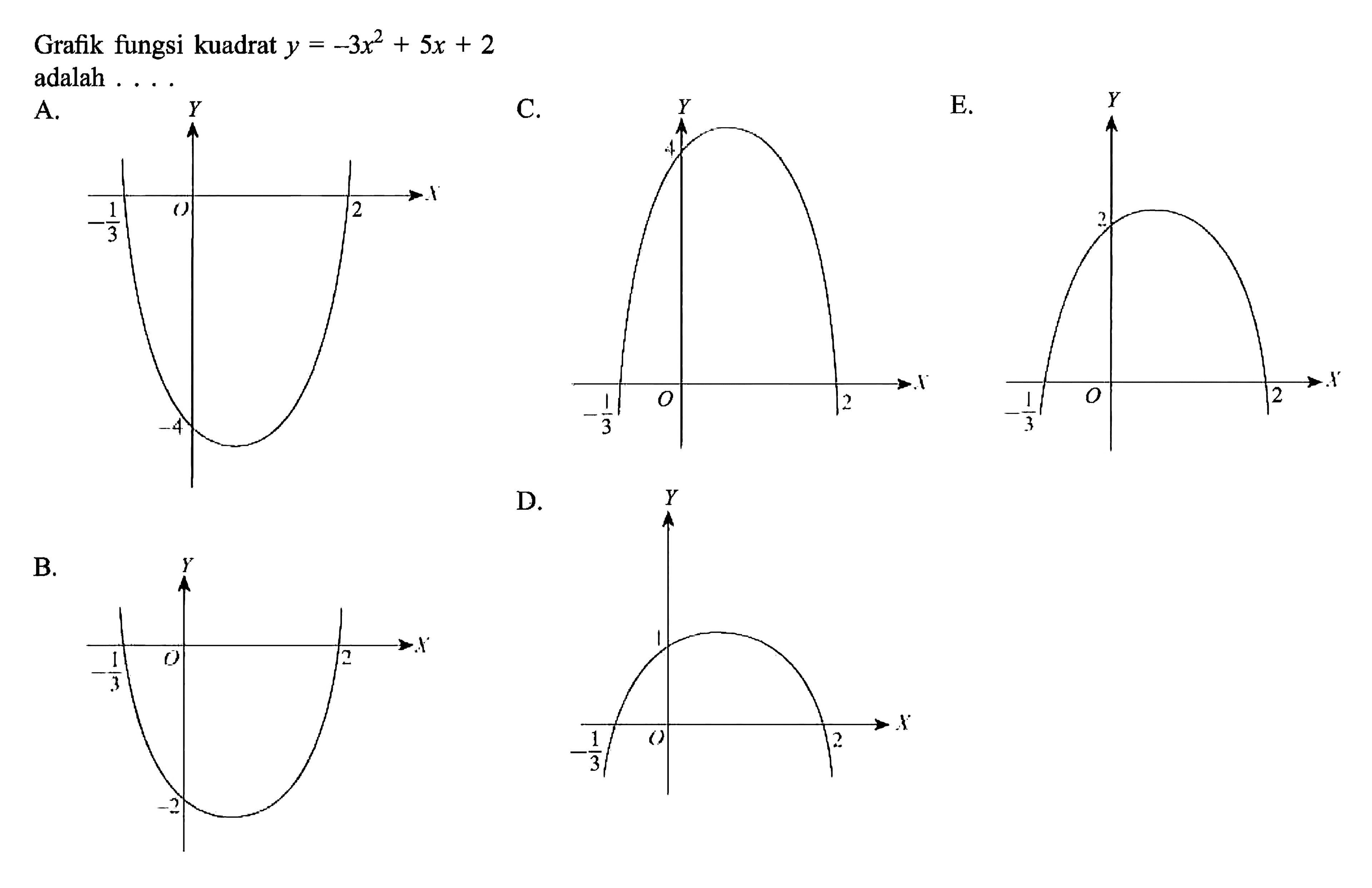 Grafik fungsi kuadrat y = -3x^2 + 5x + 2